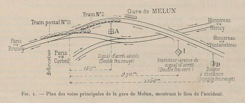 File:Schéma de la catastrophe de Melun du 4 novembre 1913 selon la revue Le Génie Civil..jpg