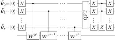 Schematic view of quantum phase estimation on walk operator Schematic view of quantum phase estimation on walk operator.png