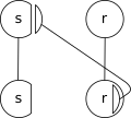 Schematization of a primary phoneme split in Latin.svg