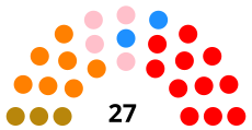 Elecciones generales de Bolivia de 1997