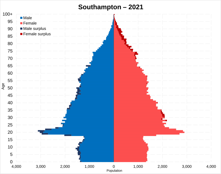 File:Southampton population pyramid 2021.svg