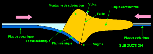 Subduction.PNG