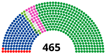 Berkas:Svgfiles House of Representatives Japan 20191001.svg