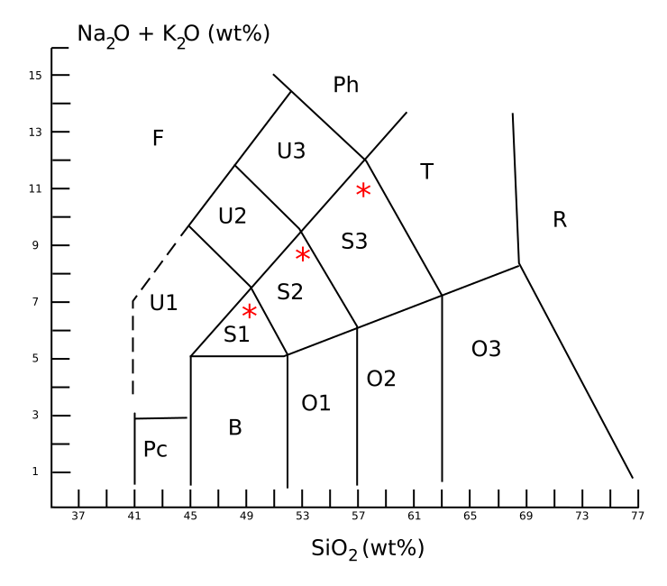 TAS-Diagramm