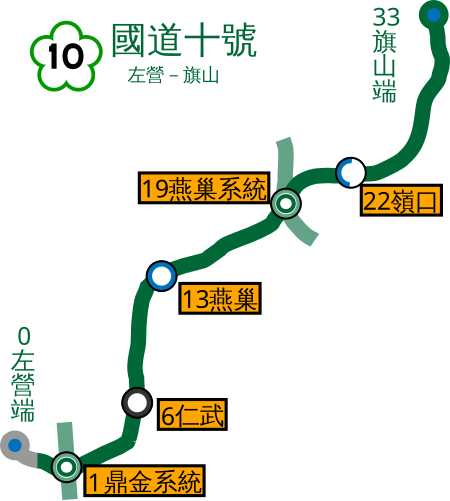 Quốc lộ 10 (Đài Loan)