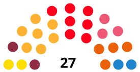 TarragonaCouncilDiagram2019.svg