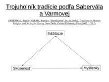 Grafické znázornenie tradície ako trojúholníku o troch póloch: inštitúcie, skúsenosť, myšlienky.