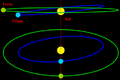 Trânsito de Vênus e ângulos das órbitas.png