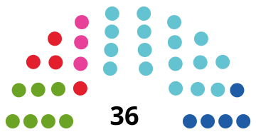 Landtag del Vorarlberg 2019.svg