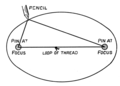 So kann man eine Ellipse zeichnen. (Film abspielen)