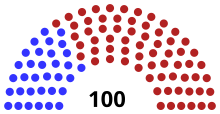 Assembly partisan composition
Democratic: 33 seats
National Union: 67 seats WI Assembly 1865.svg