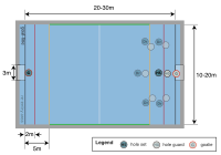 Waterpolo-pool-diagram.svg