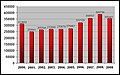 Minijatura za verziju na dan 20:03, 30. januar 2011.