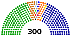 2005 National Assembly (Republic of China).svg