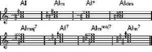 Miniatuur voor Bestand:A+ chords.gif