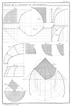 Planche 343 - Suite de la maniere de determiner la courbure des Angles des Berceaux.