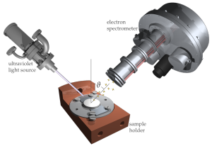 Photoelectric Effect