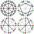 Acyclic coloring