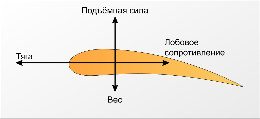 Тяга (авиация)