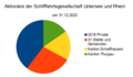 Vorschaubild der Version vom 14:22, 31. Dez. 2023