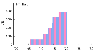 HT Haiti ハイチ