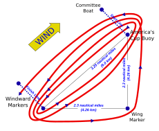 The America's Cup course America's Cup course.svg