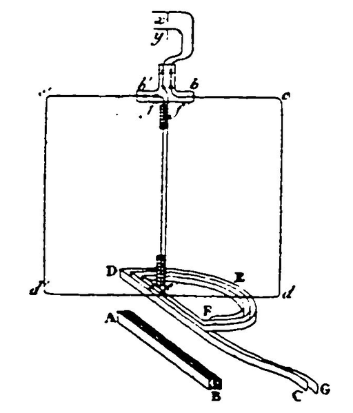 File:Ampère mémoires-0098 fig-1-2.png