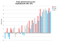 Thumbnail for version as of 16:46, 8 June 2017