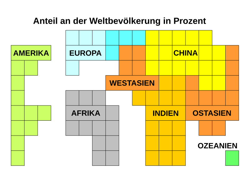 File:Anteil Weltbevoelkerung 2011.svg