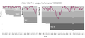 Aston Villa F.C.; my first graph showing a club that has played in every season of the English football league system from 1888-89 to 2007-8