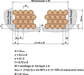 Orthocyclische wikkeling