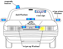 Diagram showing potential mounting positions for internal, body mounted, and removable beacons on a first generation Ford Crown Victoria Beacon positions.svg