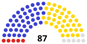 Belgium Senate 1904.svg