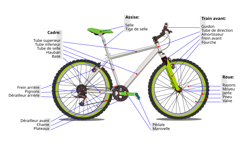 File:Bicycle diagram-fr (3).svg