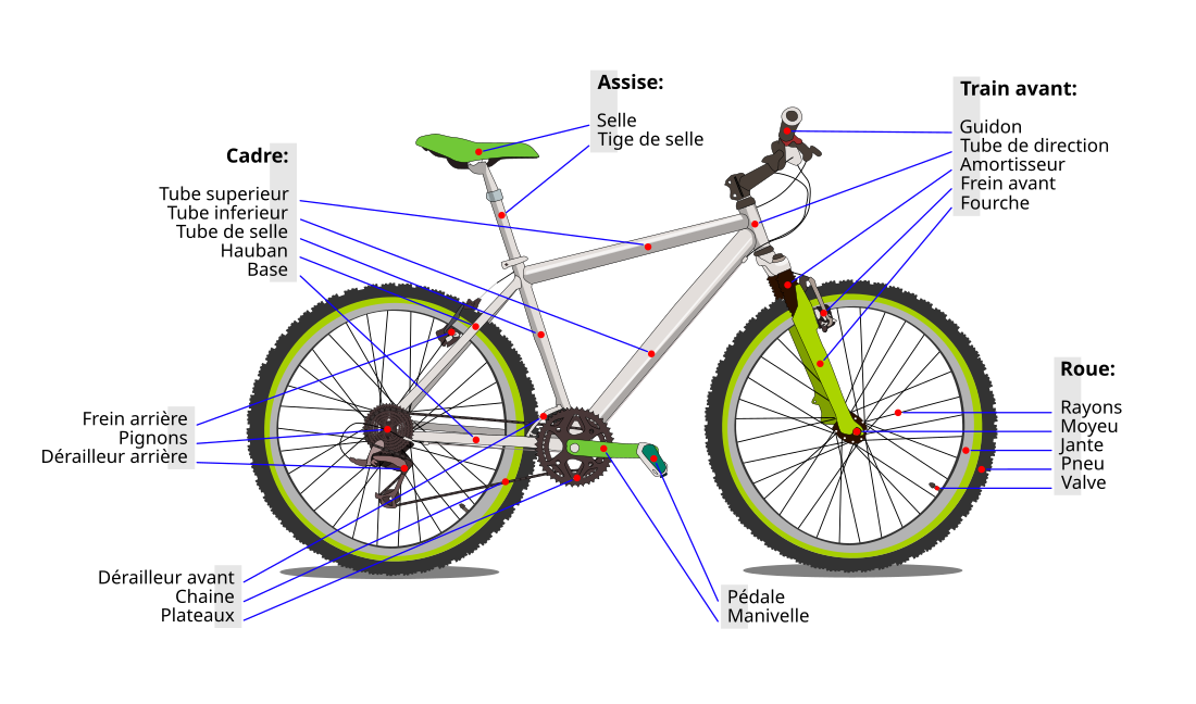 File:Bicycle diagram-fr (3).svg