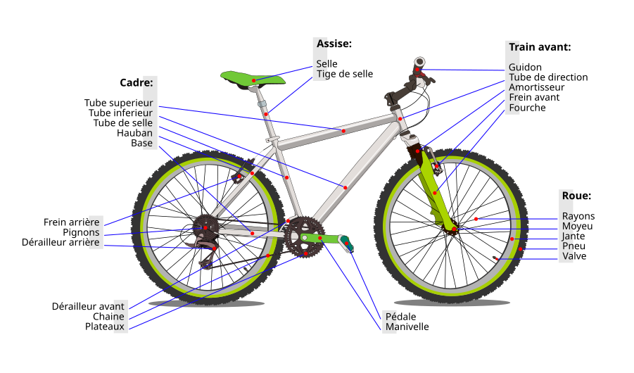 Bicycle diagram2-fr.svg