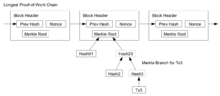 Diagram showing how bitcoin transactions are verified Bitcoinpaymentverification.png