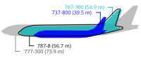 Boeing 787 size comparison.svg