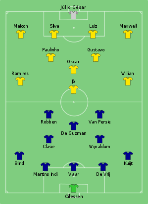 Brazilië-Nederland 2014-07-12.svg