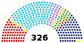 Eleições gerais no Brasil em 1958
