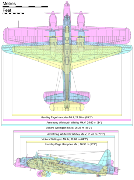 Scale comparison diagram of the trio of British twin-engined medium bombers at the outbreak of the Second World War; the Whitley (pink), the Vickers Wellington (blue) and the Handley Page Hampden (yellow)