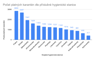 Контрольная работа по теме Развитие международного туризма в Чешской Республике