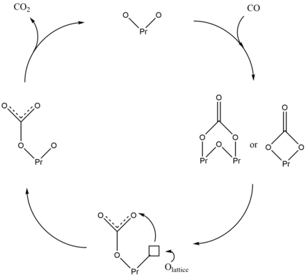 十一氧化六镨- Wikiwand