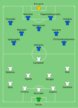 Opstelling Costa Rica tegen Griekenland