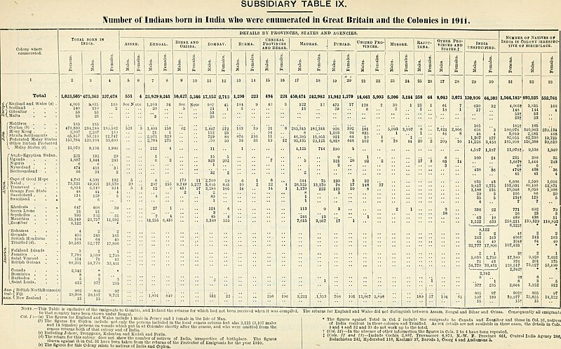 File:Census of India, 1911 (1912) (14777778615).jpg