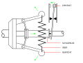 Miniatuur voor Bestand:CentrifugaalSchakelaar.svg