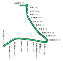 Chiyoda-linje jp.gif