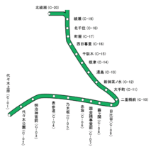 東京メトロ千代田線 Wikipedia