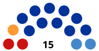 Chukotka Assemblea legislativa 2016.svg