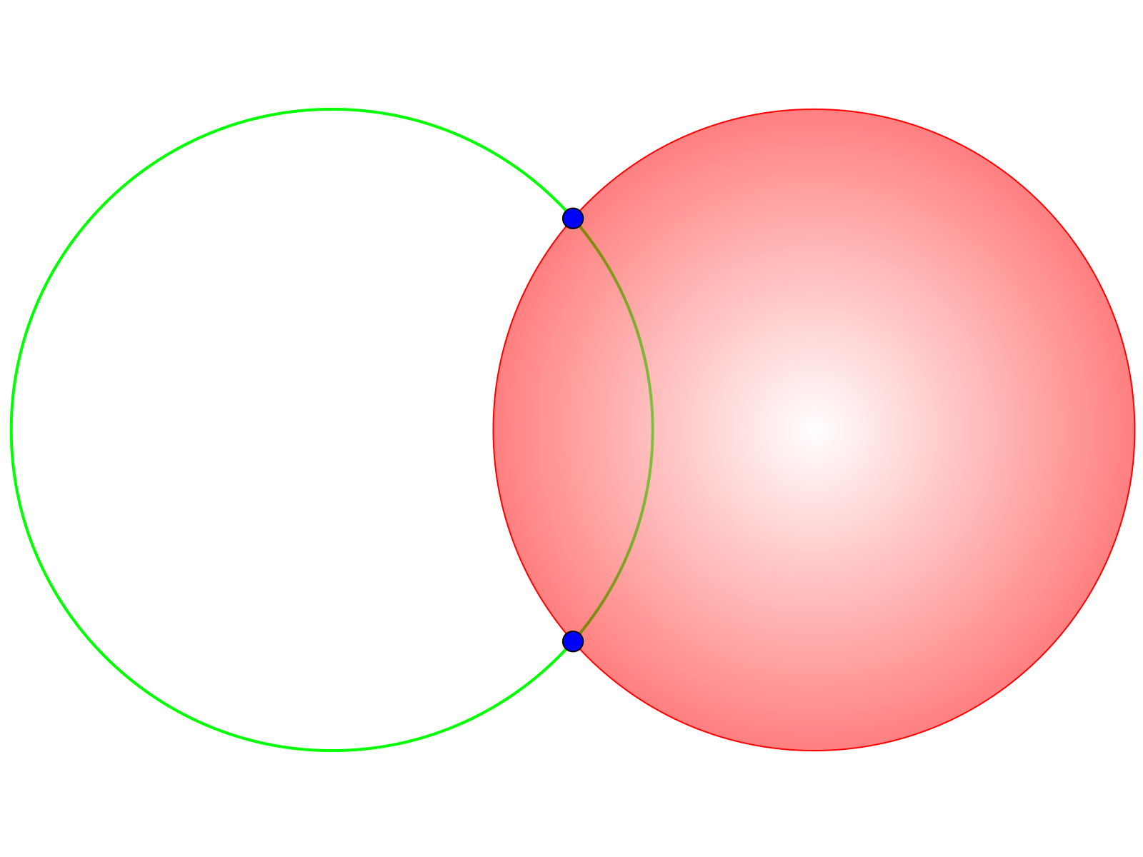 Сфера окружность. Василечек сферы 2. Сферы 2 святоочик. A circle formed from two Sphere caches.